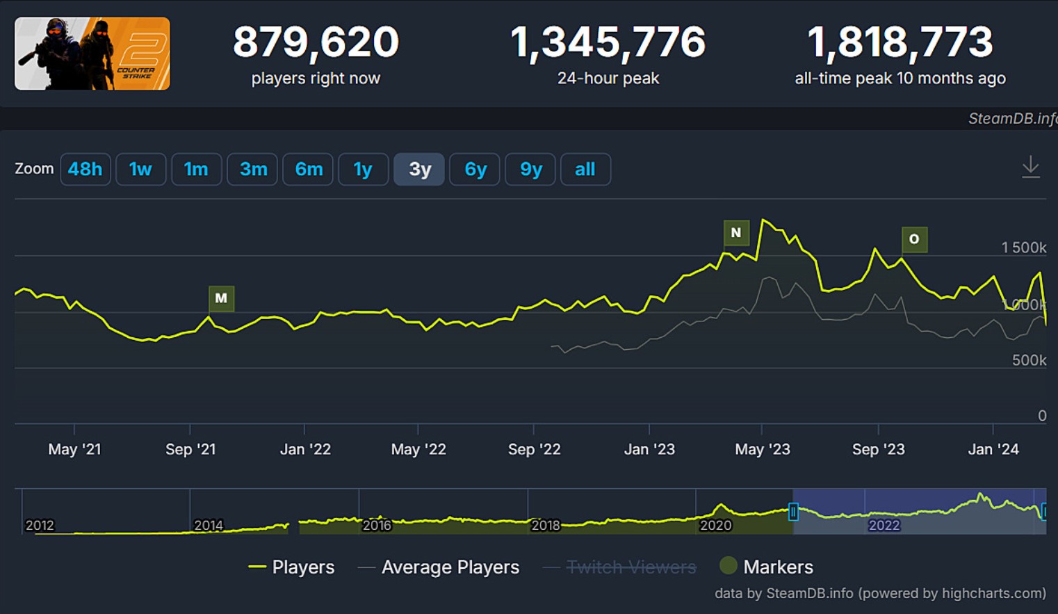 SteamDB