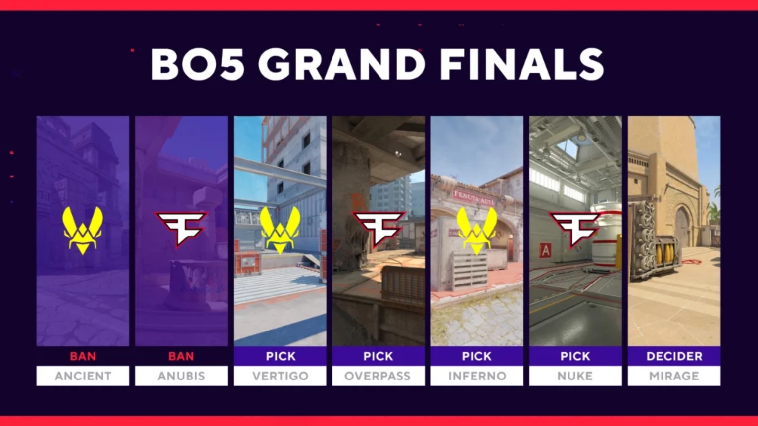 The BLAST finals will be played in a bo5 format