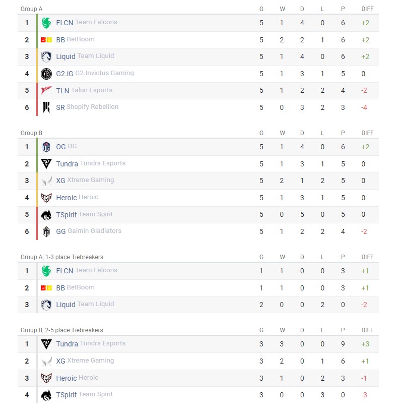 Team standings