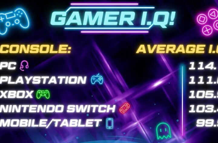 Study: Female Gamers Are Smarter Than Males, and PC Players Outperform Console Gamers
