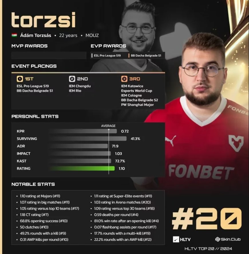 torzsi